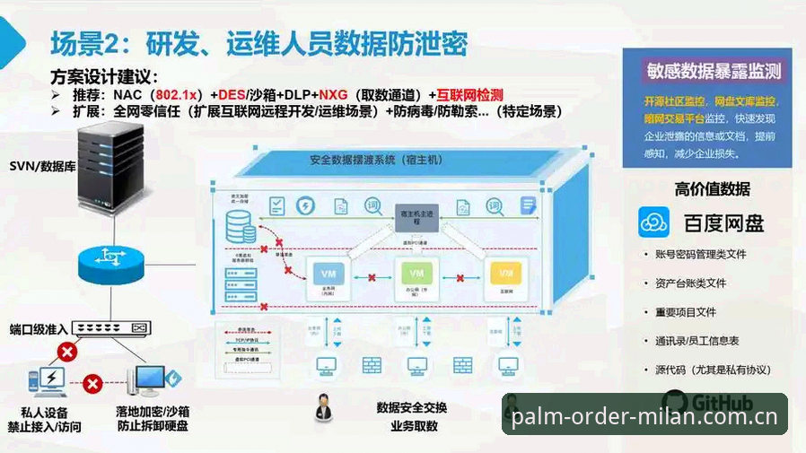 掌上秩序电竞赛程安全调查：数据流向、隐私边界与平台真相