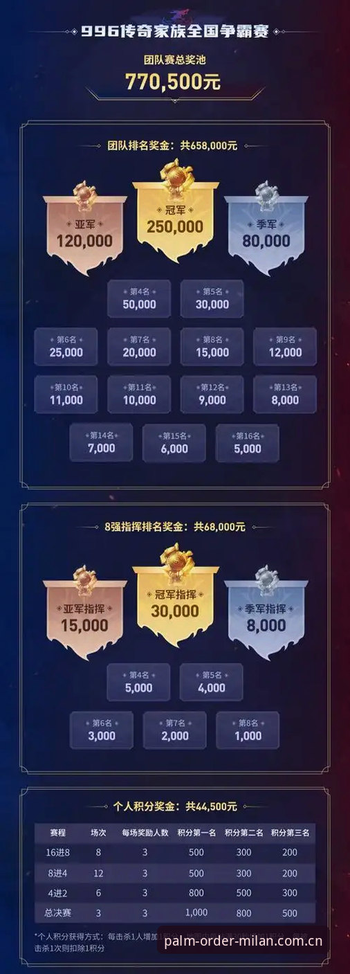 为什么电竞老炮都改用掌上秩序查CN赛事数据？这些坑你踩过吗？